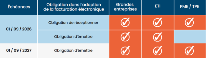 calendrier de la facturation électronique