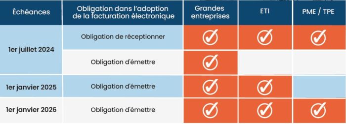 calendrier facturation electronique Efalia