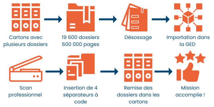 visuel cas derham 1