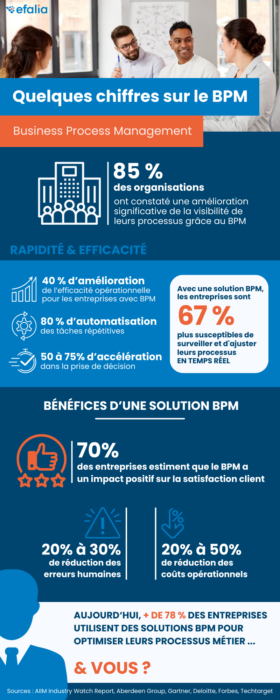 INFOGRAPHIE BPM - Les avantages